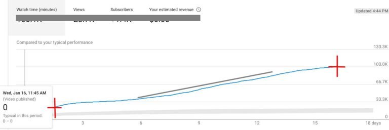youtube-high-engagement-video (2)